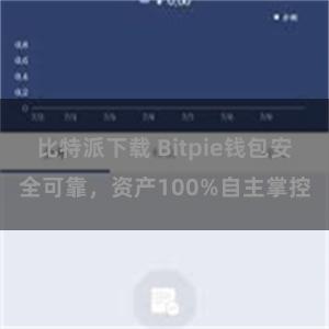 比特派下载 Bitpie钱包安全可靠，资产100%自主掌控