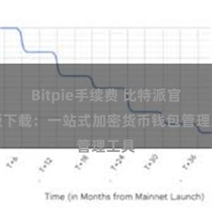 Bitpie手续费 比特派官方版下载：一站式加密货币钱包管理工具