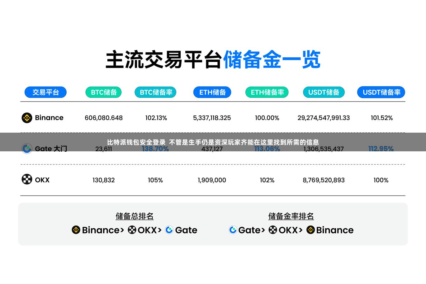 比特派钱包安全登录  不管是生手仍是资深玩家齐能在这里找到所需的信息