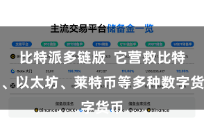 比特派多链版  它营救比特币、以太坊、莱特币等多种数字货币